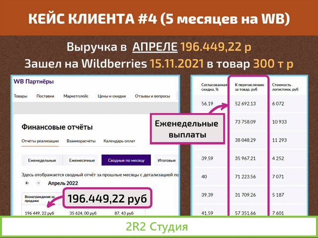 Готовый интернет бизнес на Wildberries под ключ