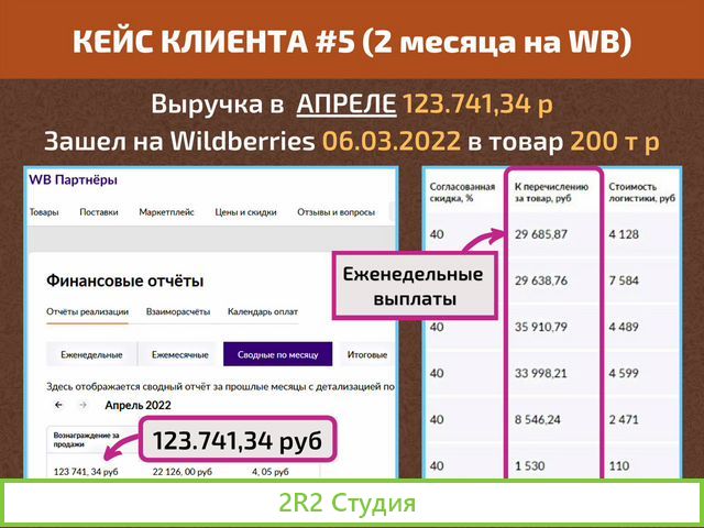 Готовый интернет бизнес на Wildberries под ключ