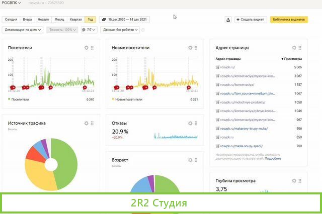 Готовый интернет магазин