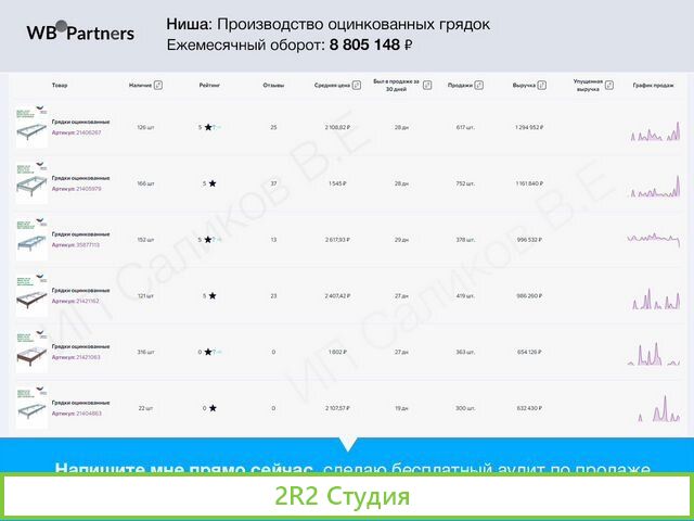 Готовый интернет магазин маркетплейсы