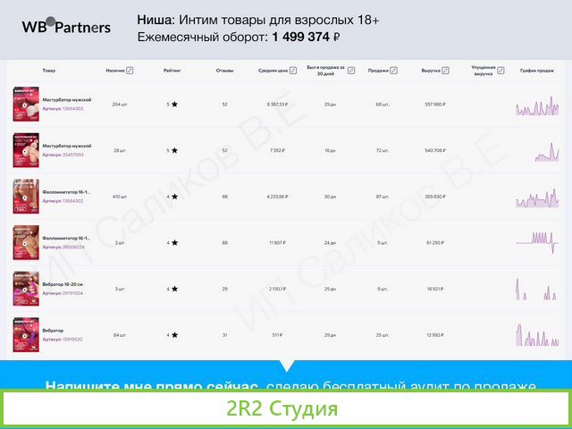 Готовый интернет магазин маркетплейсы