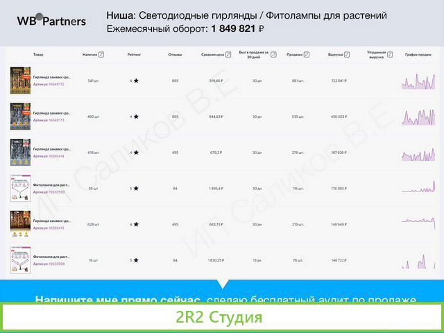 Готовый интернет магазин маркетплейсы