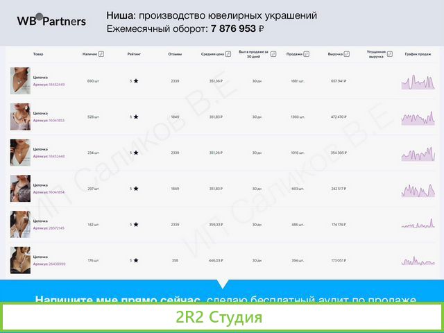 Готовый интернет магазин маркетплейсы