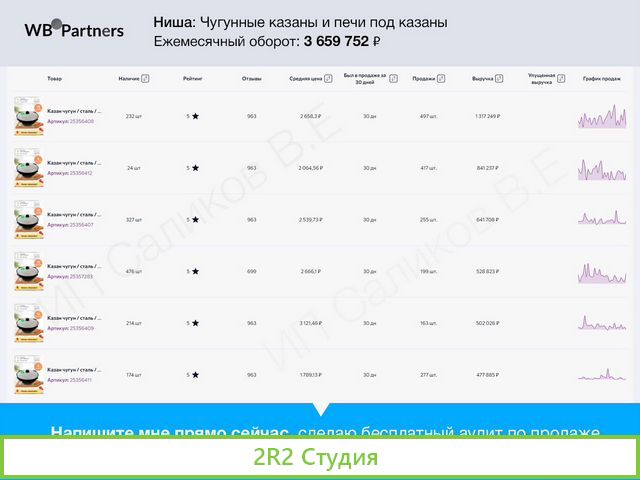 Готовый интернет магазин маркетплейсы