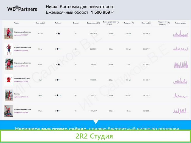 Готовый интернет магазин маркетплейсы