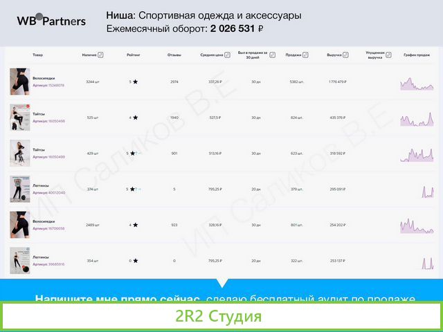 Готовый интернет магазин маркетплейсы