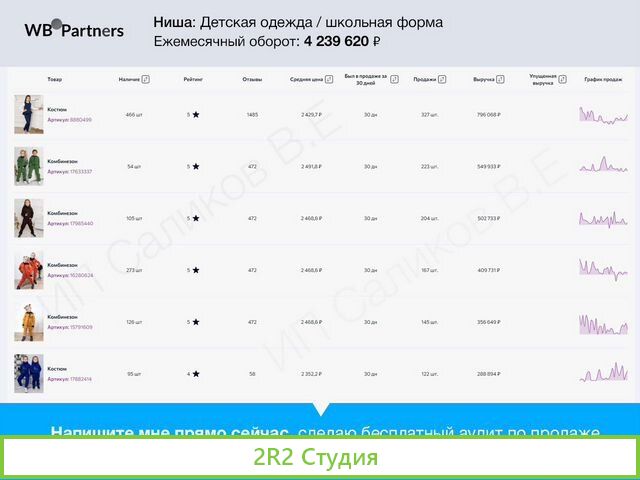 Готовый интернет магазин маркетплейсы