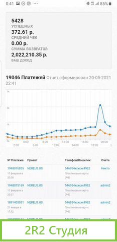 Игровой IT-проект Ищем инвестиции