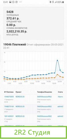 Игровой IT-проект за рубежомИщем инвестиции