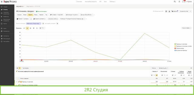 Инт-магазин орехов и сухофруктов