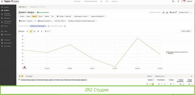 Инт-магазин орехов и сухофруктов
