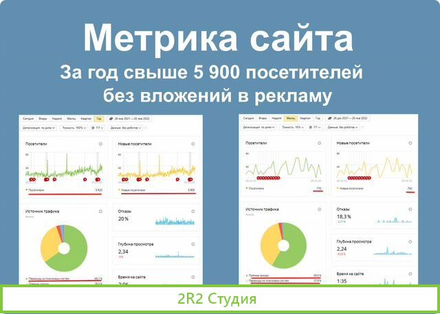 Интернет-магазин с чистой прибылью 50 тыс в мес
