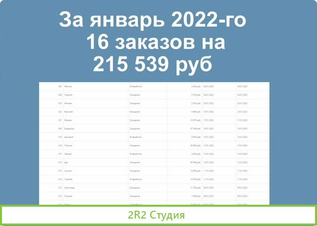 Интернет-магазин с чистой прибылью 50 тыс в мес