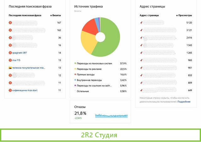 Интернет-магазин с ооо