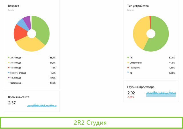 Интернет-магазин с ооо