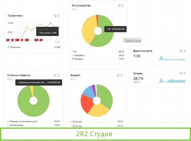 Интернет-магазин стройматериалов Трафик Заказы