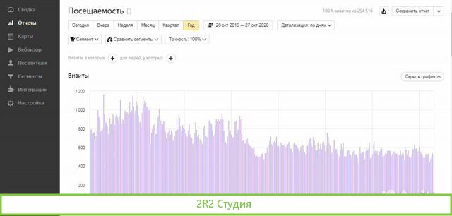Интернет магазин