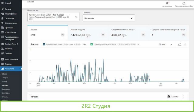 Интернет магазин цветов, прибыль от 70000р