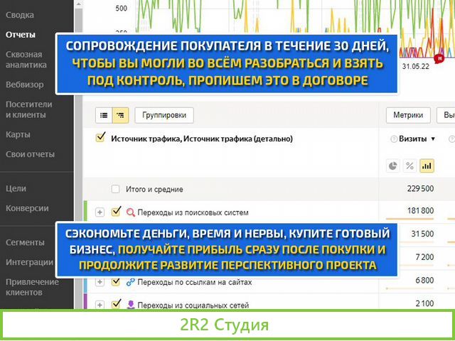 Интернет магазин кроссовок готовый бизнес