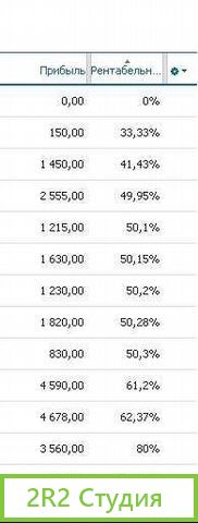 Интернет магазин не агентство