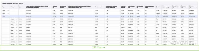 Инвестиции под 36 проц-ов Производство косметики