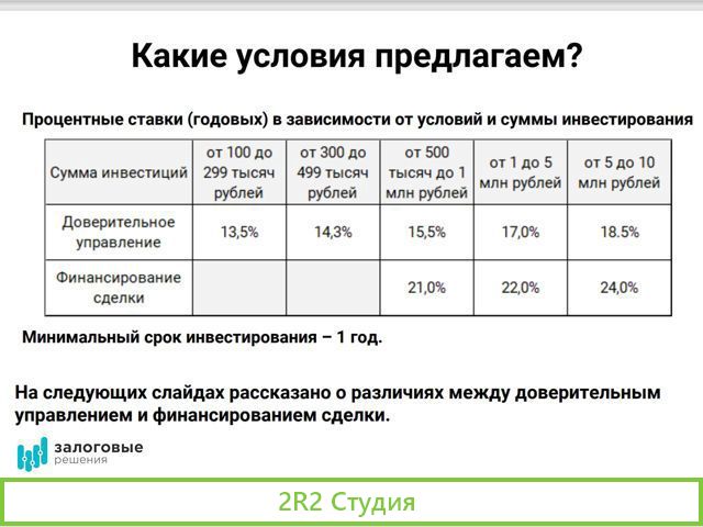 Инвестиции с гарантированной доходностью