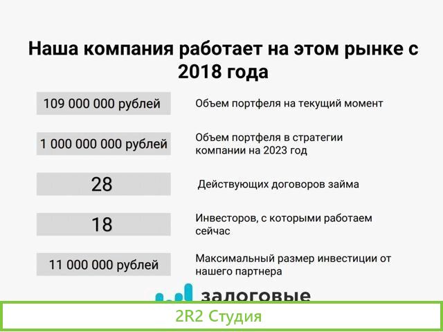 Инвестиции с гарантированной доходностью