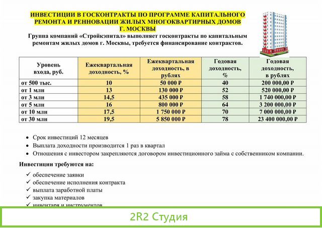 Инвестиции в госконтракты 78 проц годовых