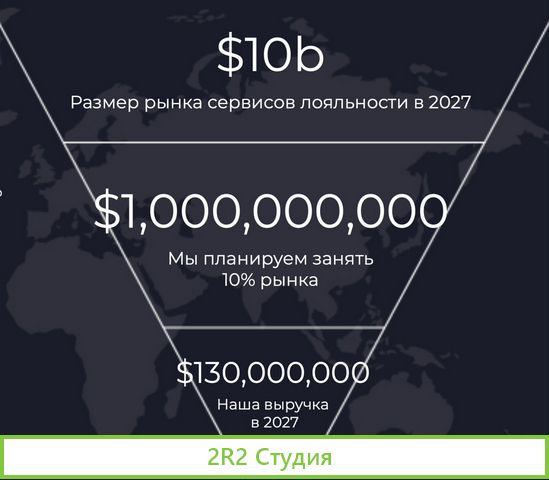 Инвестиции в прибыльную IT компанию