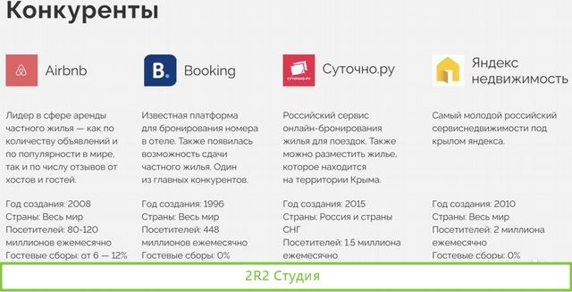 Ищу инвестора в IT стартап замена Аир бнб
