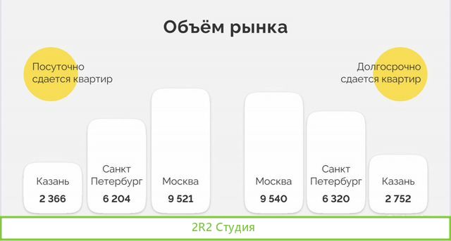 Ищу инвестора в IT стартап замена Аир бнб