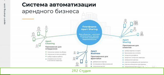 Ищу партнера в готовый бизнес