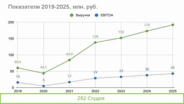 Известная сеть фуд-корнеров