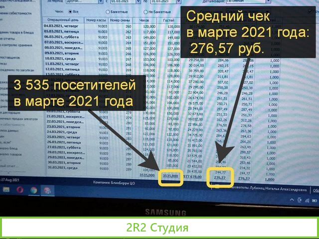 Кафе 600 т.р. чистая прибыль, 73 точки по РФ