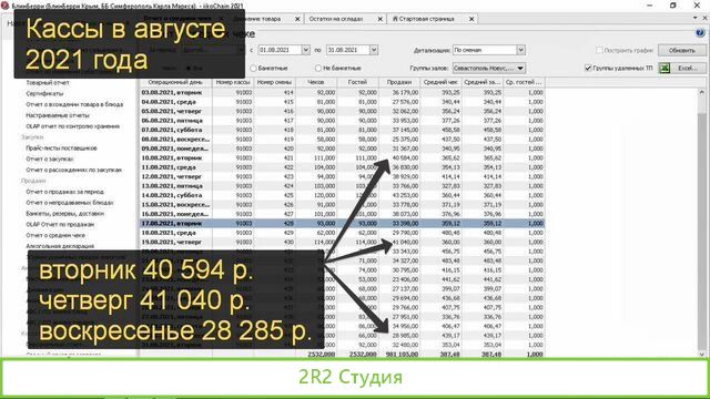 Кафе 600 т.р. чистая прибыль, 73 точки по РФ
