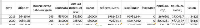 Кофейня кафе готовый бизнес Павелецкая