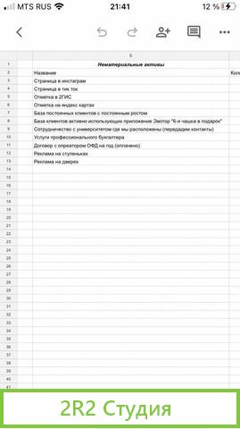 Кофейня кофе с собой готовый бизнес