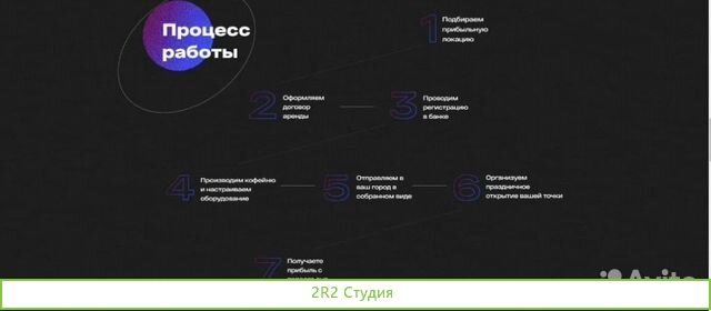 Кофейня Самообслуживания