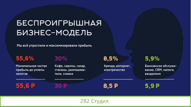 Кофейня самообслуживания