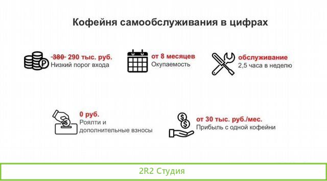 Кофейня самообслуживания