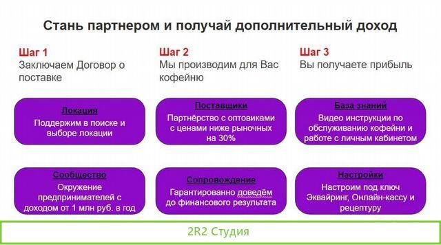 Кофейня самообслуживания