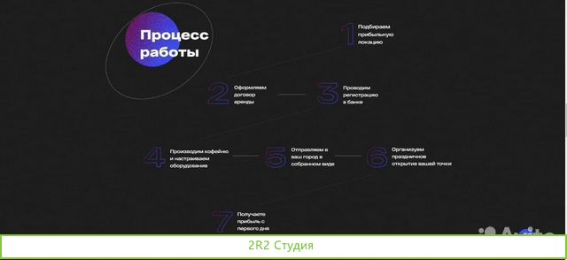 Кофейня Самообслуживания