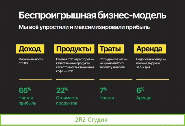 Кофейня самообслуживания / Кофекорнер