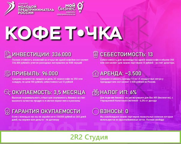 Кофейня самообслуживания Готовый бизнес