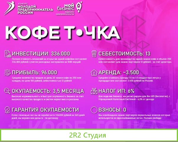 Кофейня самообслуживания От производства