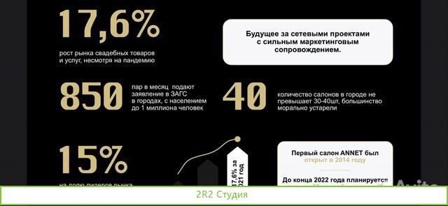 Магазин. Франшиза