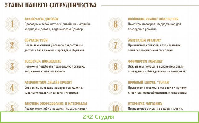 Магазин мармелада доход от 200тр