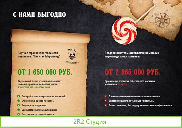 Магазин мармелада доход от 200тр