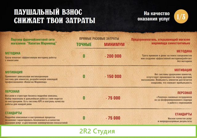 Магазин мармелада доход от 200тр
