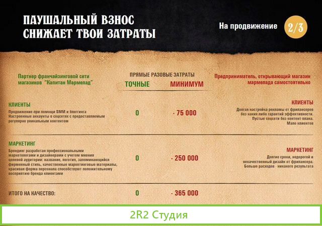Магазин мармелада доход от 200тр